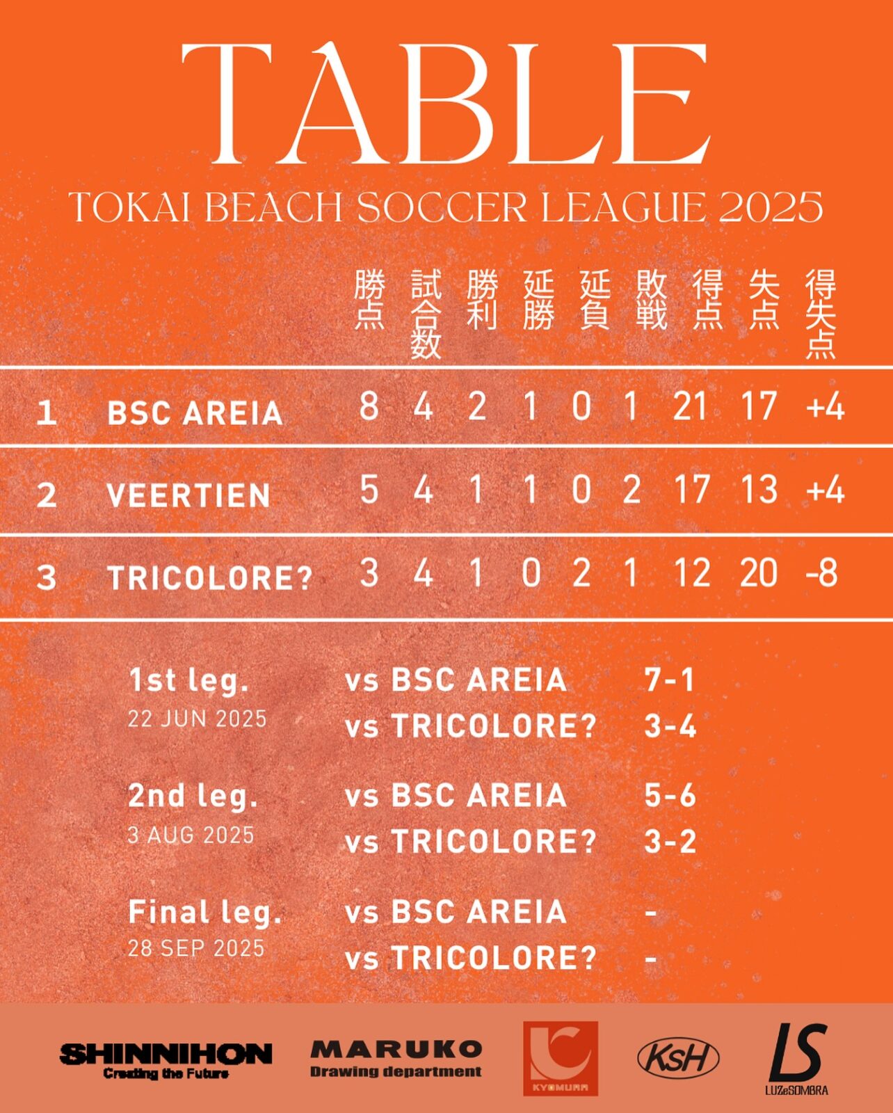 【東海ビーチサッカーリーグ2025】